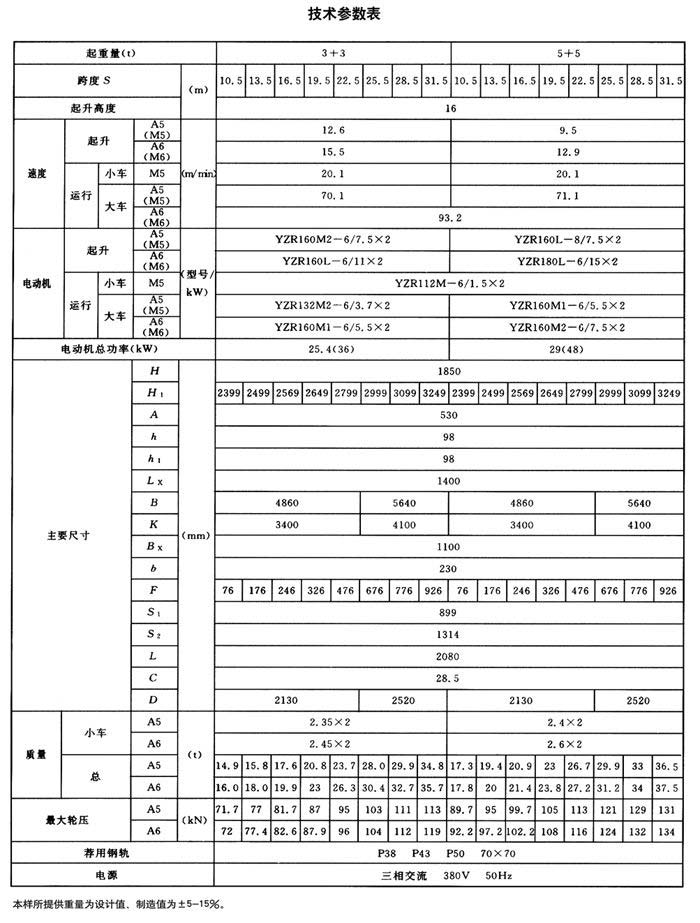 桥式起重机主要结构图文ppt